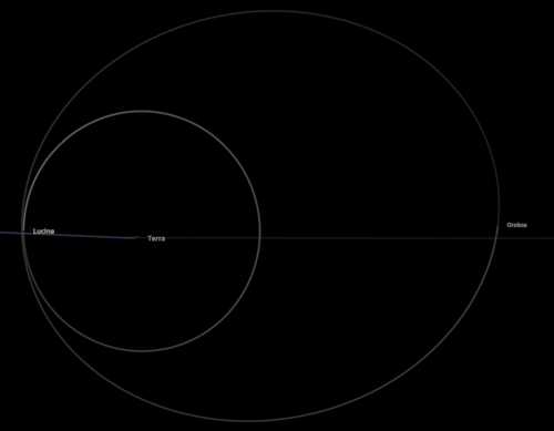 Orbit visualization of Terra and its two moons, Lucina and Orobos